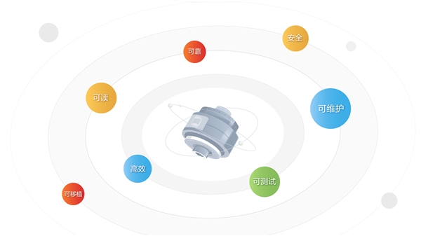 華為云發布CodeArts Check代碼檢查服務，守護軟件質量與安全